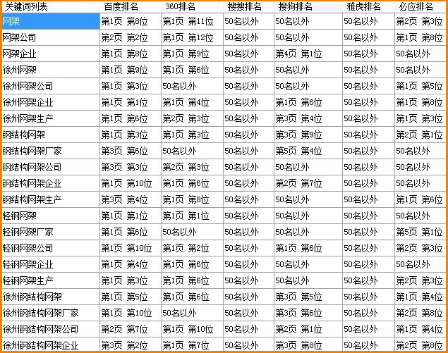 四方|架